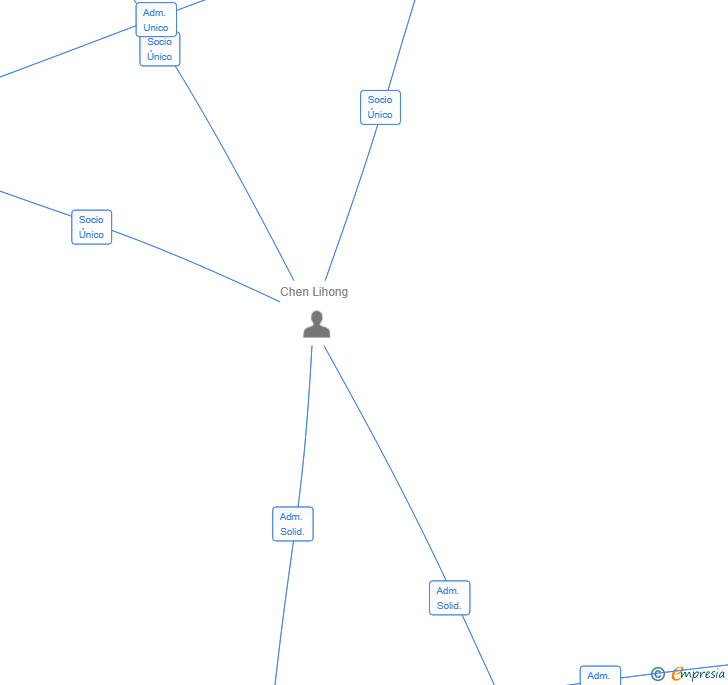 Vinculaciones societarias de DESAYUNO SANO SL