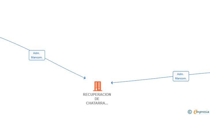 Vinculaciones societarias de RECUPERACION DE CHATARRA Y METALES EL PITEO SL