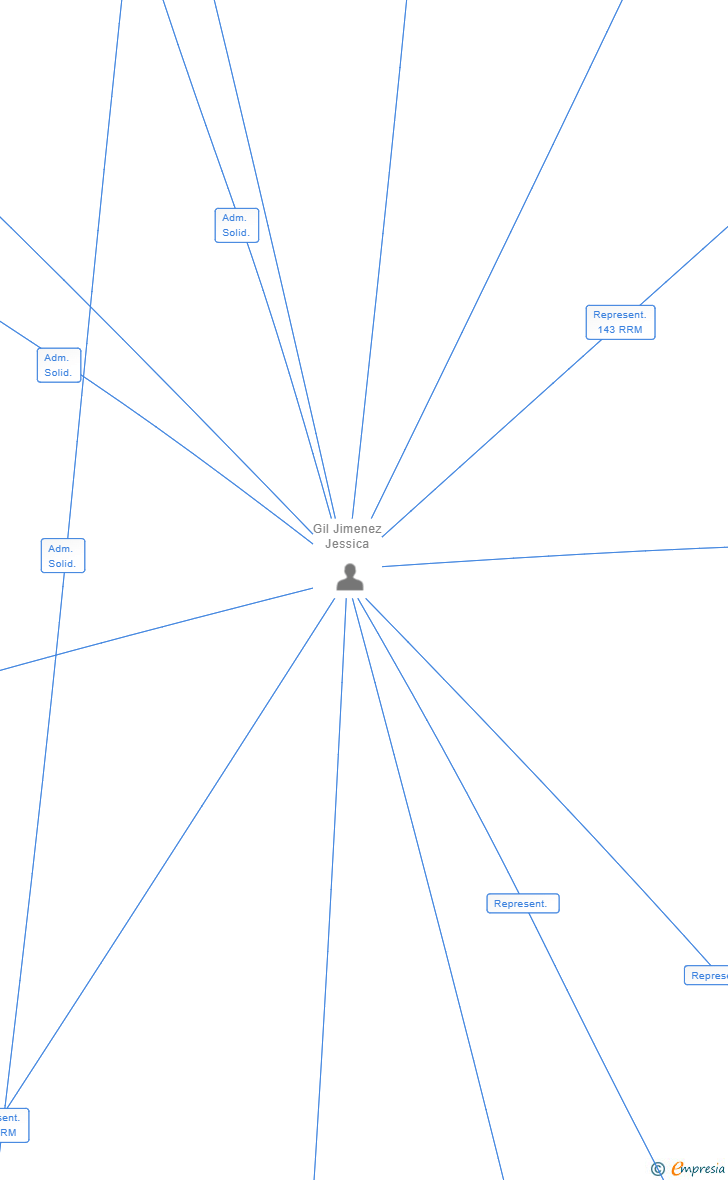 Vinculaciones societarias de FRYENDS & KUKIS 2021 SL