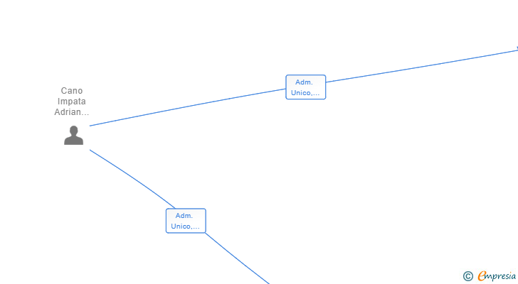Vinculaciones societarias de CONFORT CONTINUO SL