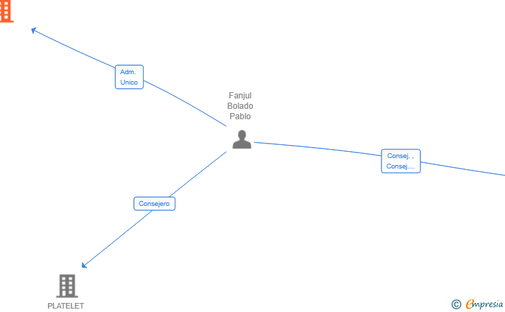 Vinculaciones societarias de JULTAYU VENTURES SL