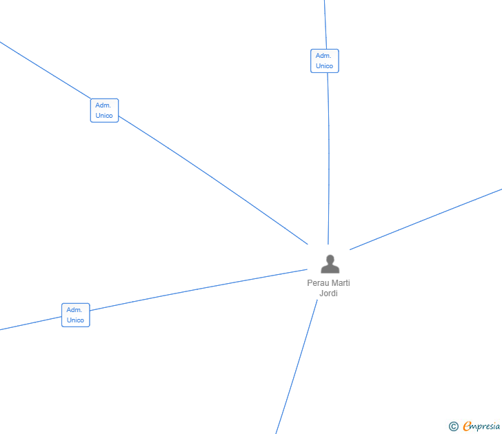 Vinculaciones societarias de KAAB WORLD SERVICES SL