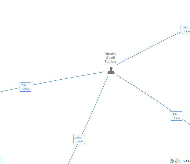 Vinculaciones societarias de BOWLING COSTA BRAVA SL