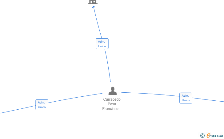 Vinculaciones societarias de DIGITAL LAW SYSTEMS SL