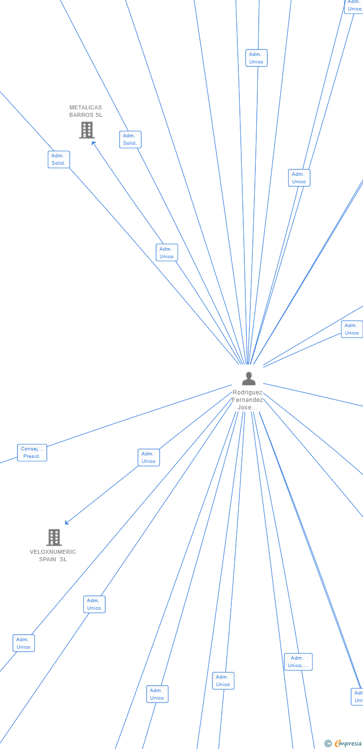 Vinculaciones societarias de ESTUDIO KINTEK SL