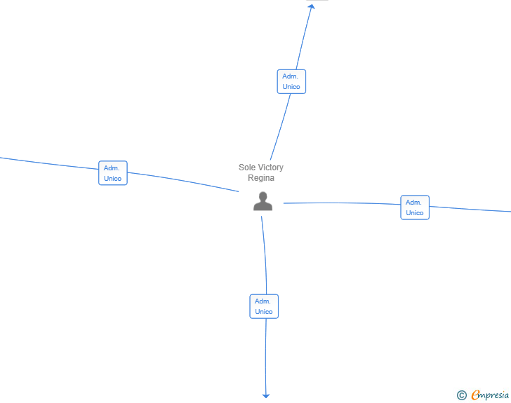 Vinculaciones societarias de CONTRASTE DE JAMA SL