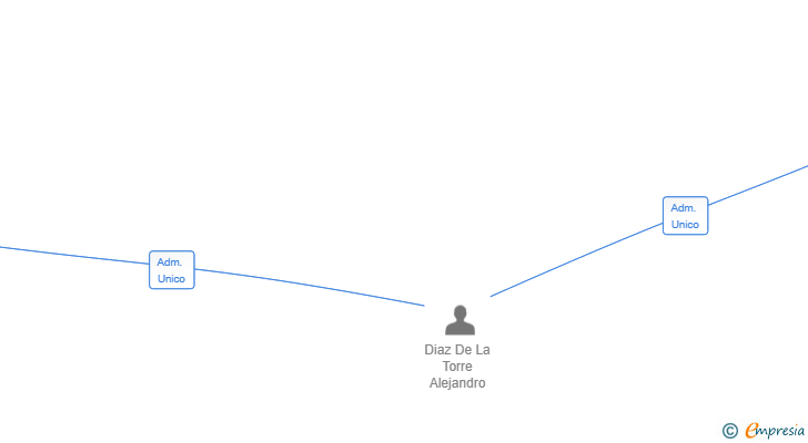 Vinculaciones societarias de EPIXGEN SL