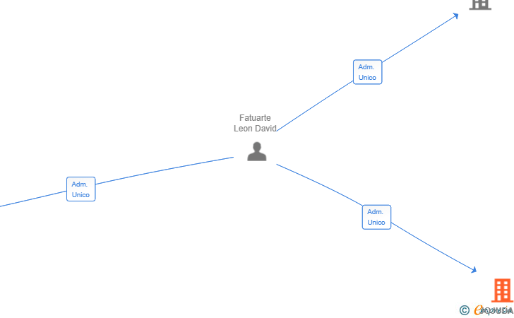 Vinculaciones societarias de JOJUDANI CONSTRUCTORA SL
