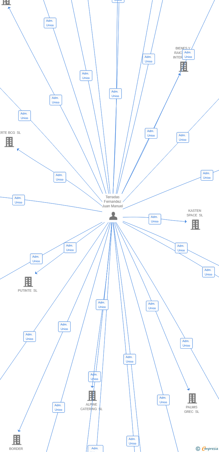Vinculaciones societarias de NEXINBCN MARKET SL