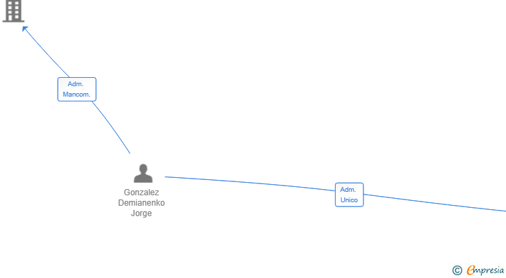 Vinculaciones societarias de GODE IMPORTACIONES SL