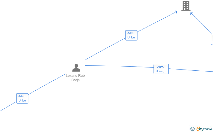 Vinculaciones societarias de TEKVALOR CONSULTING SL