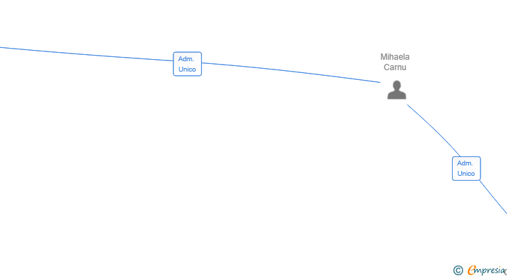 Vinculaciones societarias de CONSTRUCTIVA 2025 SL