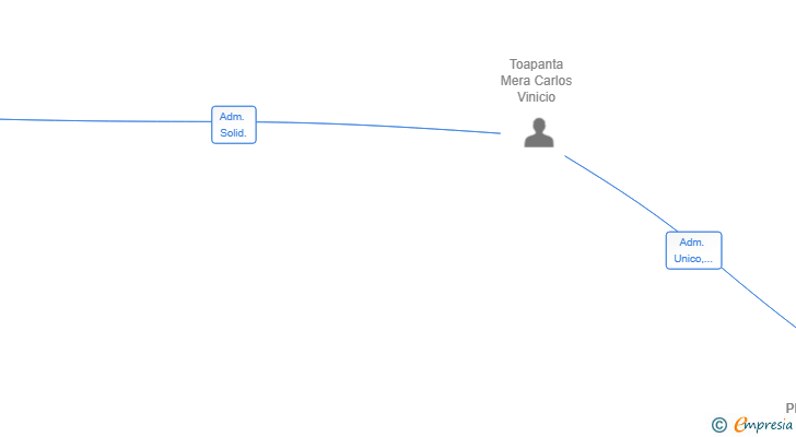 Vinculaciones societarias de PISCIPLUSCALIDAD SL