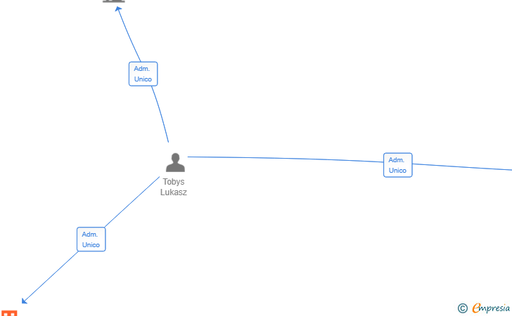 Vinculaciones societarias de THE LAWYERS HUB SL