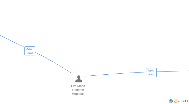 Vinculaciones societarias de SERVEIS EFRA DE L'EMPORDA SL
