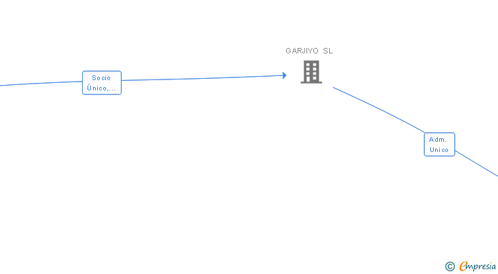 Vinculaciones societarias de ALTIVOLANS SL