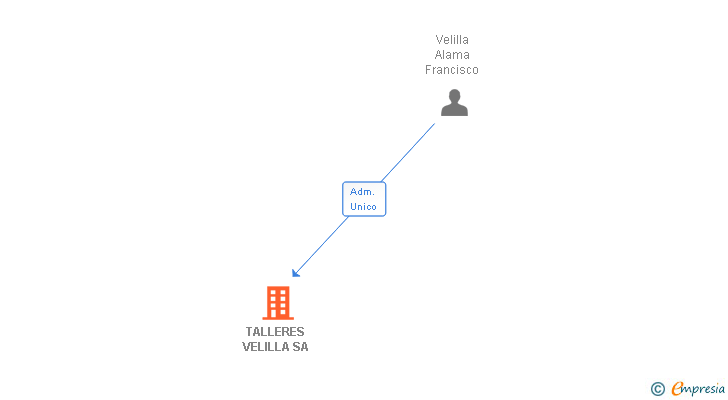Vinculaciones societarias de MOVEXLIFT IBERICA SA