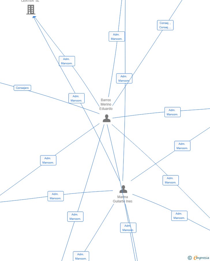 Vinculaciones societarias de GREENPOWER CPD MADRID SUROESTE SL