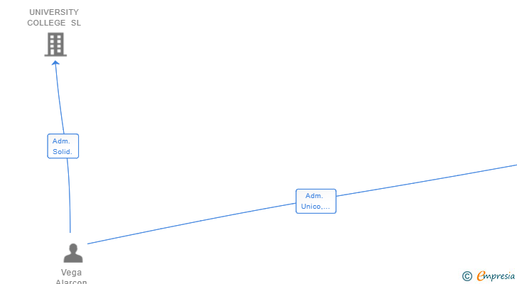 Vinculaciones societarias de EQUITY CONSULTING SL
