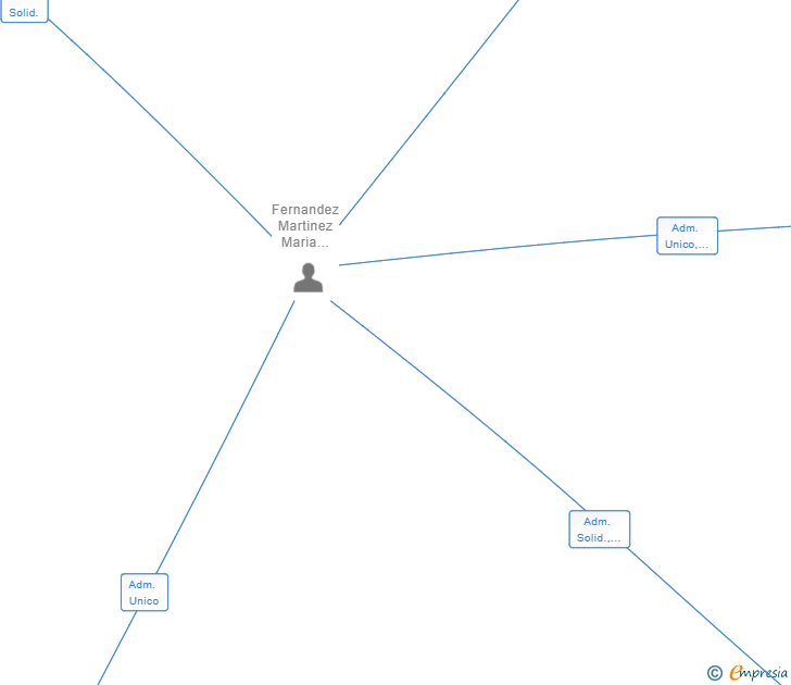 Vinculaciones societarias de OS XANAOS SL