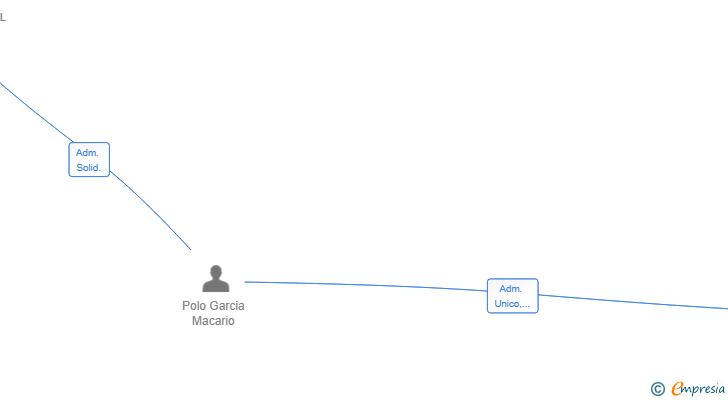 Vinculaciones societarias de HEALTHY AND HAPPY SPORTS SL
