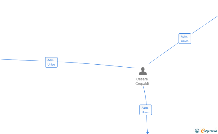 Vinculaciones societarias de XTREME SECRETS SL