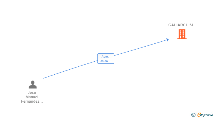 Vinculaciones societarias de EUROARCI CORREDURIA DE SEGUROS SL