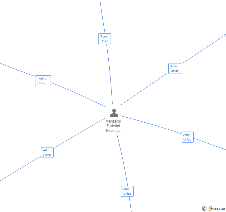Vinculaciones societarias de LEGAL OPTION CONSULTING SL
