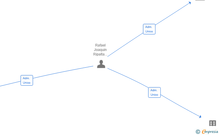 Vinculaciones societarias de HERIMA TECHNOLOGIES SL
