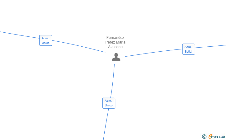 Vinculaciones societarias de EXCELENCIA INFORMATICA KOGARASHI SL