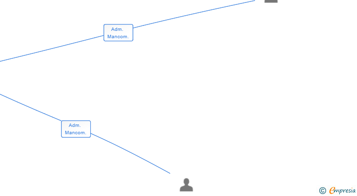 Vinculaciones societarias de PORCELANA 20 SL