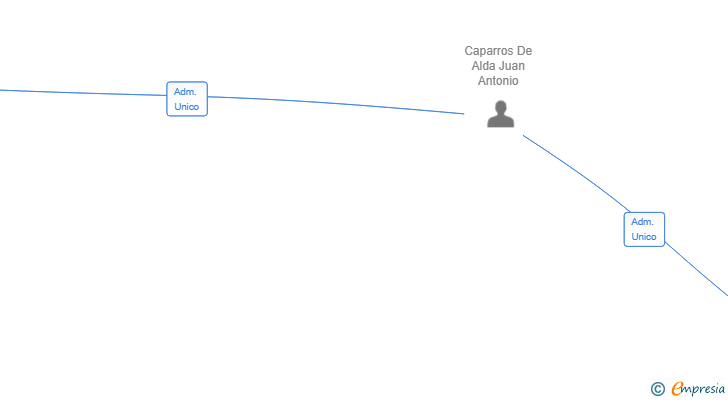 Vinculaciones societarias de REITER ESTUDIO LEGAL SL
