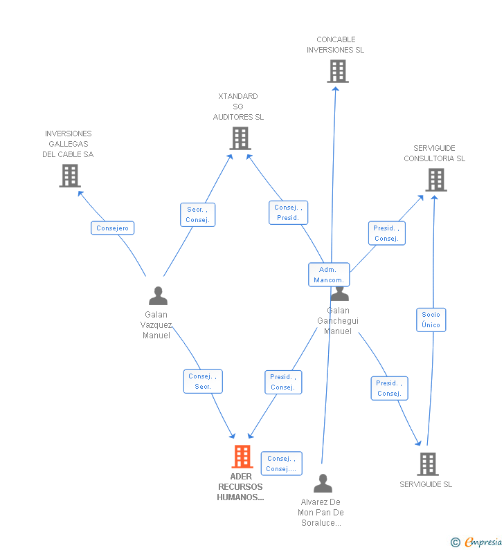 Vinculaciones societarias de ADER RECURSOS HUMANOS EMPRESA DE TRABAJO TEMPORAL SA