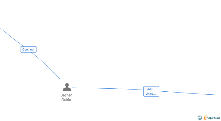 Vinculaciones societarias de GBSE VENTURES SL