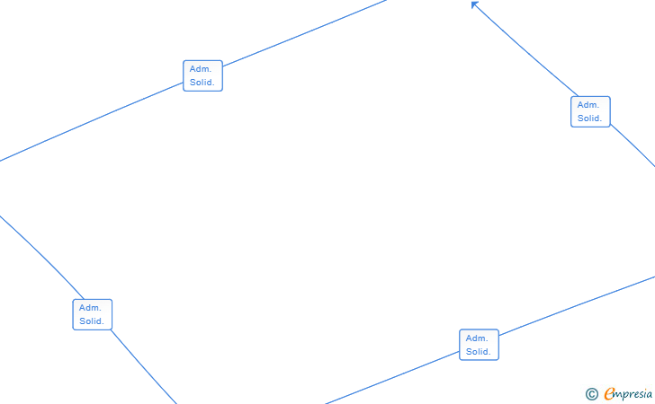 Vinculaciones societarias de SEOCRAWL SL (EXTINGUIDA)