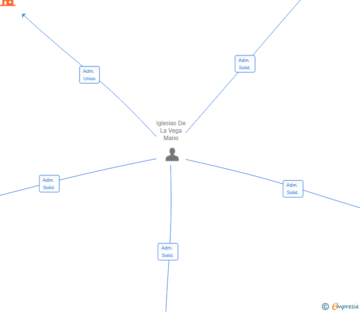 Vinculaciones societarias de KAICEN SMART SOLUTIONS SL