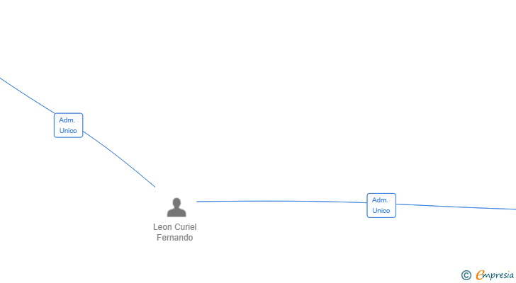 Vinculaciones societarias de MCKALLAN SL