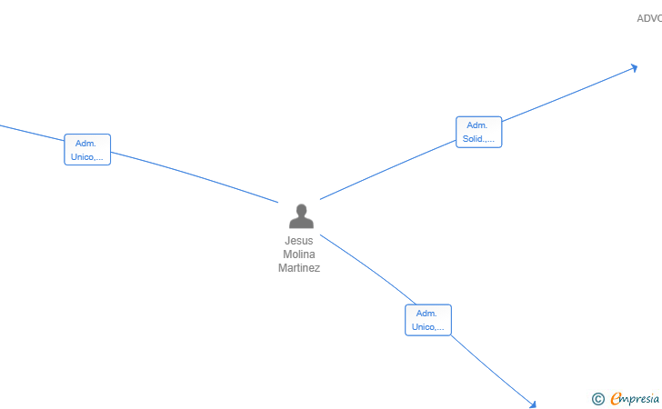 Vinculaciones societarias de ENCENDER COMUNICACION SL