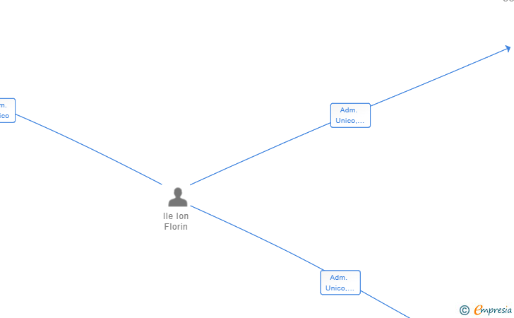 Vinculaciones societarias de REHABILITACIONES DE EDIFICIOS ARGAN SL (EXTINGUIDA)