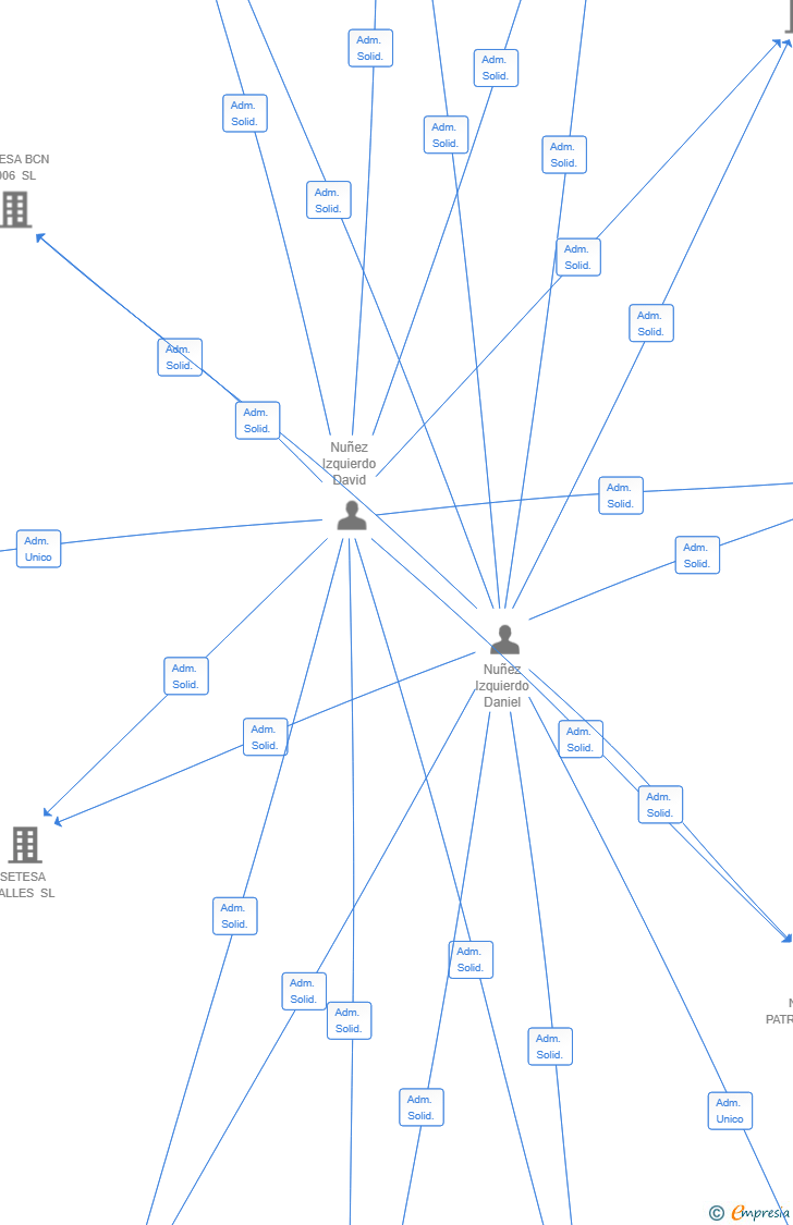 Vinculaciones societarias de D3V CARDS SL