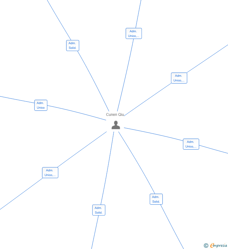 Vinculaciones societarias de SPACE JUMP PARK SL