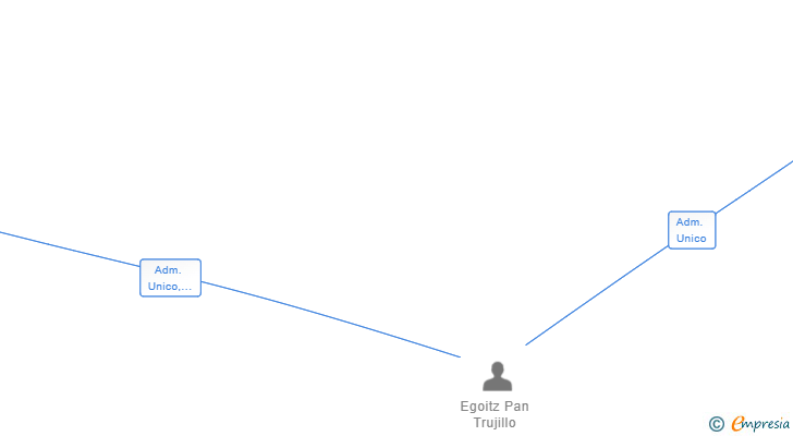 Vinculaciones societarias de BLACK SHARK FACTORY SL