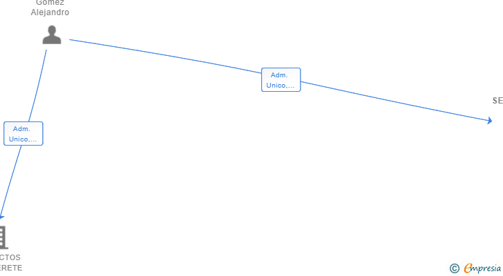 Vinculaciones societarias de MH SERVINATURA SL