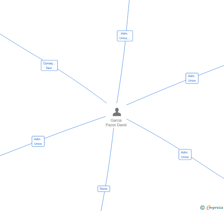 Vinculaciones societarias de PAUDA JEWELS SL