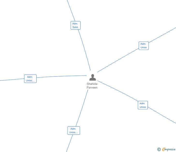 Vinculaciones societarias de CONSTREST SULYMAN SL