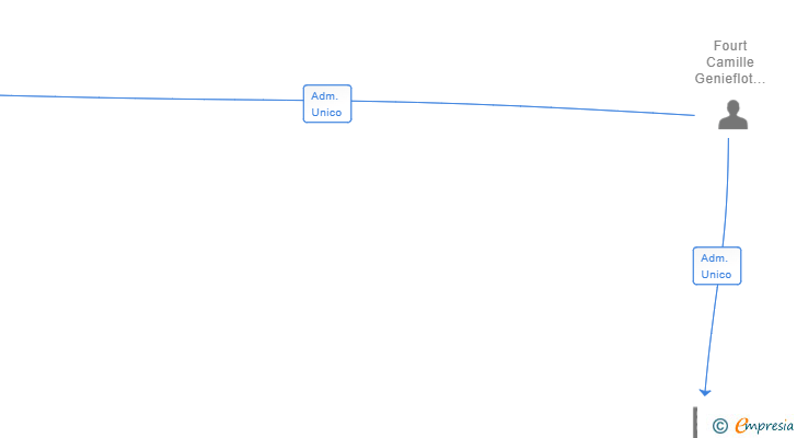 Vinculaciones societarias de IPAR HEGO ZABALKUNDE SL