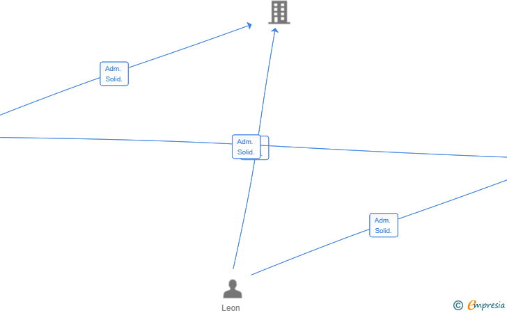 Vinculaciones societarias de FUNACTIVITY SL