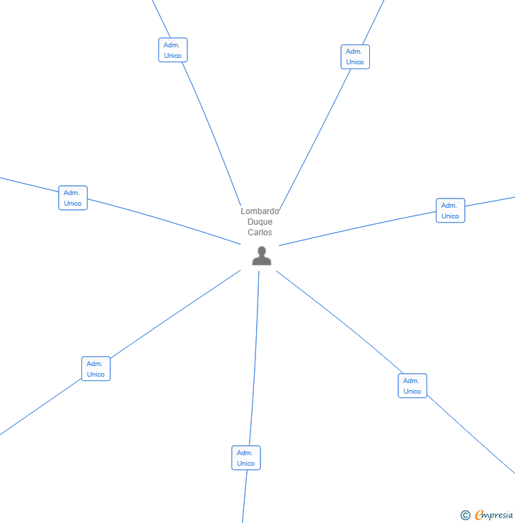 Vinculaciones societarias de JABESCAR CUBAS SPAIN SL
