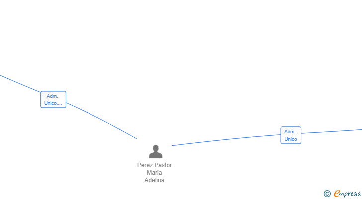 Vinculaciones societarias de VERDELINK AGRO SL