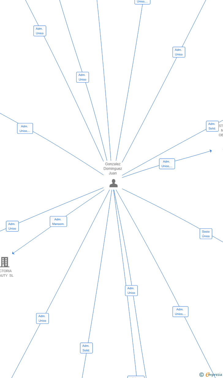 Vinculaciones societarias de MONTAJES Y SERVICIOS IMEBAJAL SL